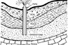 An Artesian well rises through an aquifer; the water table is at the bottom.