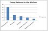 Example Pareto chart