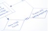Arrows indicated direction of process flow