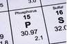 Acids containing phosphorous can be harmful to downstream ecosystems if spilled.