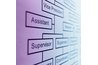 Mechanistic organizations offer effeciency and standardization but may not be able to accept change.