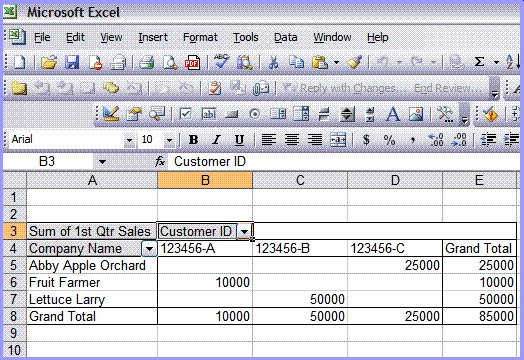 Excel's PivotTable sums it all up Excel's PivotTable sums it all up