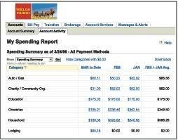 wells fargo online banking com