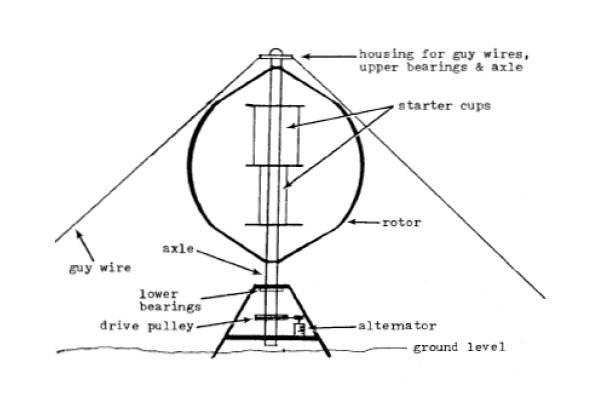 How to Build a Wind Turbine (with Pictures)  eHow