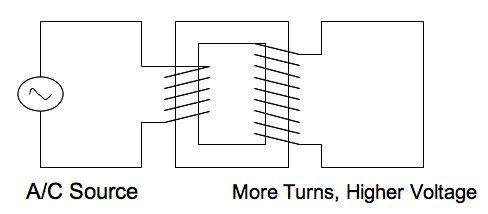Voltage Transformer
