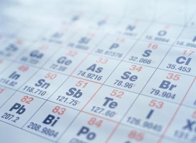 Periodic table