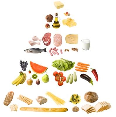 Food pyramid. Food pyramid.
