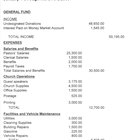 How to Prepare Church Financial Statements