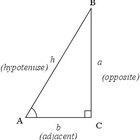 Cómo calcular una tangente