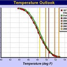 Cómo calcular la probabilidad de excedencia