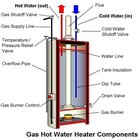 How to Install a Gas Water Heater Vent Through the Roof | Gone Outdoors ...