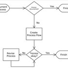 Process Flow Definition | Bizfluent