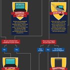 How to Spy on a Spouse Online