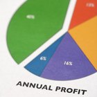 Cómo hacer un gráfico circular usando porcentajes