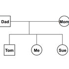 How to Draw Genograms