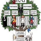 How to Find Nationality of Last Names
