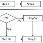 How To Make A Flowchart | Bizfluent