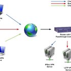 How to enable VPN passthrough