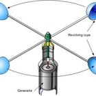 Como funciona um anemômetro?