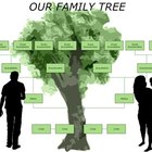 Cómo hacer tu propio árbol genealógico para imprimir