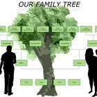 Cómo buscar tu árbol genealógico gratis