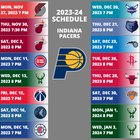 Indiana Pacers 2023-2024 NBA Season - SportsRec