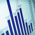 CAPM Strengths and Weaknesses