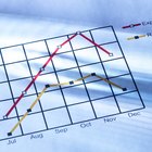 Activities to use when teaching profit and loss