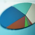 Las mejores formas para ilustrar los datos cualitativos de los resultados de investigación de mercadeo