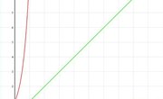 How to Create a Log Graph