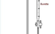 Purpose of Titration