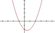 How to Solve Polynomial Equations