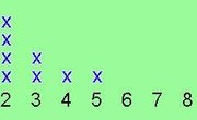 What Is a Number Line Plot?