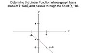How to Write the equation of a Linear Function whose Graph has a Line that has a Slope of (-5/6) and passes through the point (4,-8)