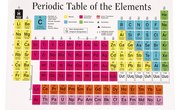 How the Elements Are Classified on the Periodic Table