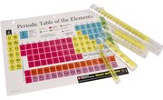How to Count Particles in Chemical Formulas