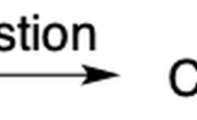 Properties of Methane Gas