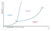 Phase Transitions: Types, Classifications, Properties & Examples (w/ Diagram)