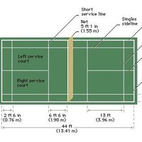 About Badminton Courts | eHow