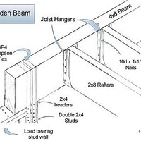 How to Remodel your House With a Hidden Flush Beam | eHow