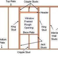 How to Build a Window Frame | eHow