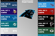 Carolina Panthers Football