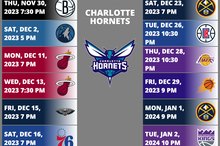 Charlotte Hornets 2023-2024 NBA Season