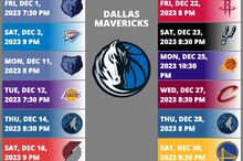 Dallas Mavericks 2023-2024 NBA Season