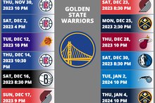 Golden State Warriors 2023-2024 NBA Season