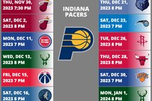 Indiana Pacers 2023-2024 NBA Season