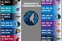 Minnesota Timberwolves 2023-2024 NBA Season