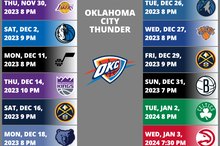 Oklahoma City Thunder 2023-2024 NBA Season