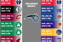 Orlando Magic 2023-2024 NBA Season