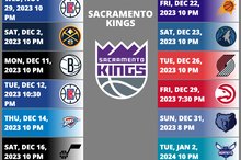 Sacramento Kings 2023-2024 NBA Season